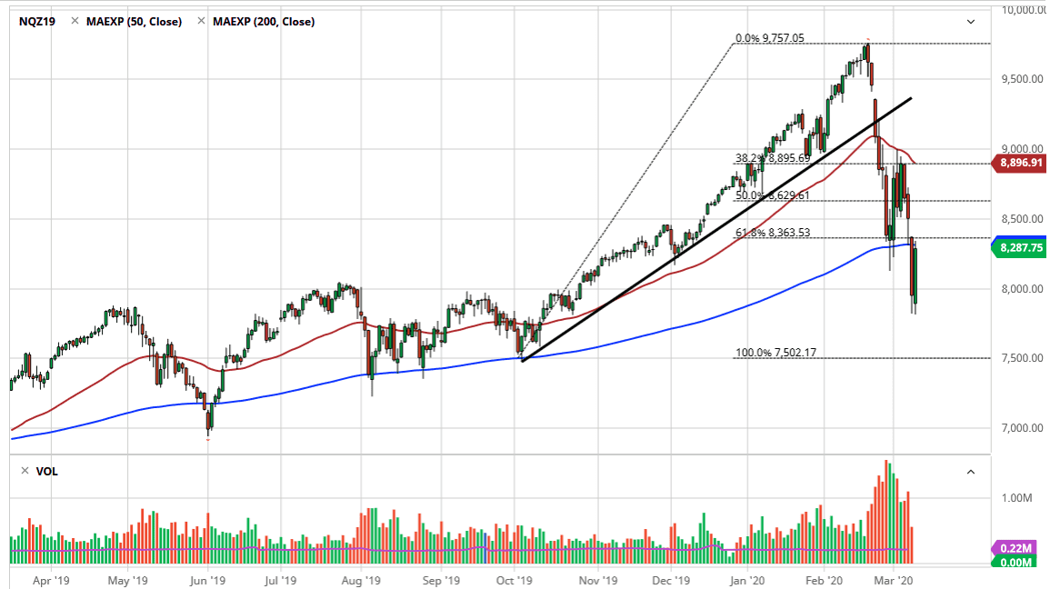 الرسم البياني لمؤشر ناسداك 100 الرسم البياني لمؤشر ناسداك 100