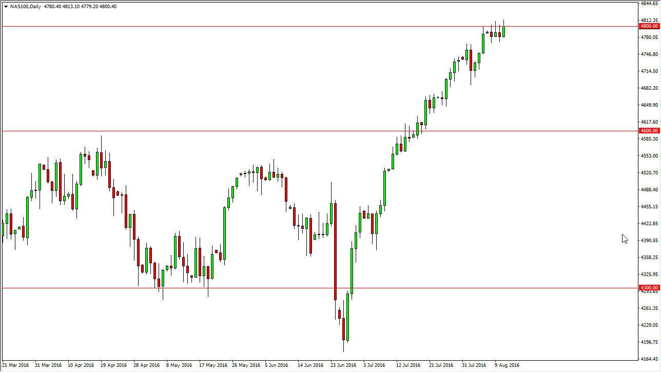 Nasdaq 100 Nasdaq 100