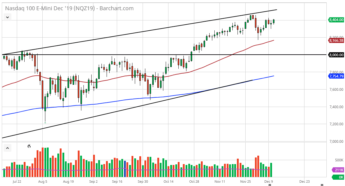 Pronóstico del Nasdaq 100