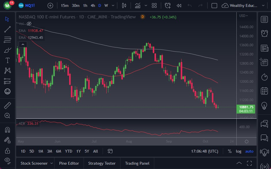 NASDAQ 100 NASDAQ 100