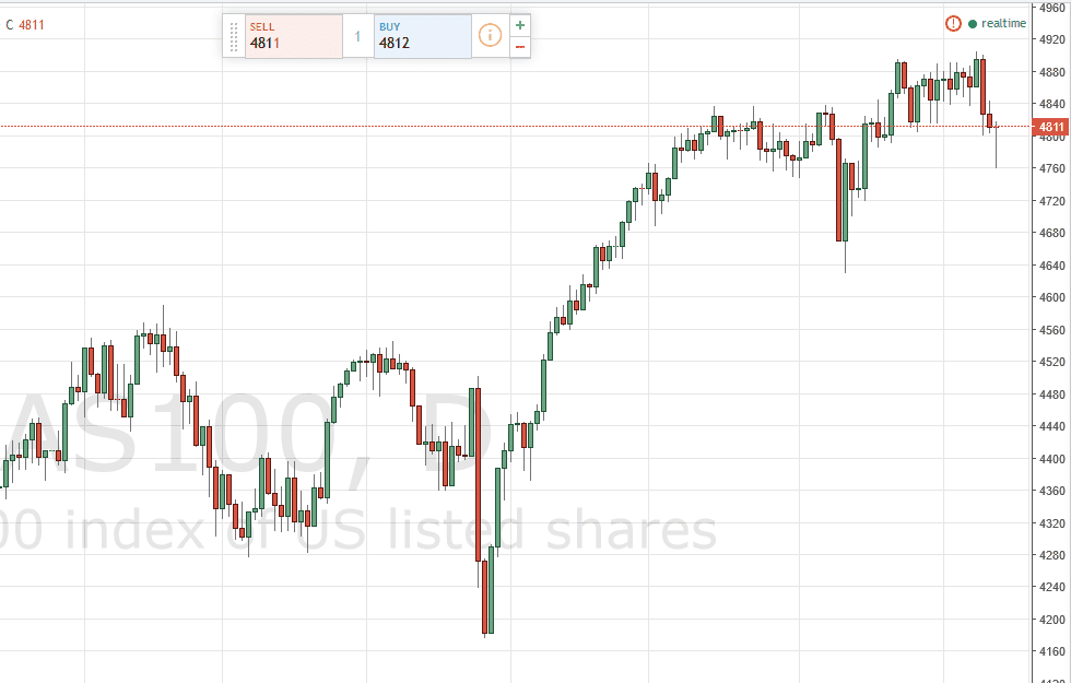 NASDAQ 100 Nasdaq100