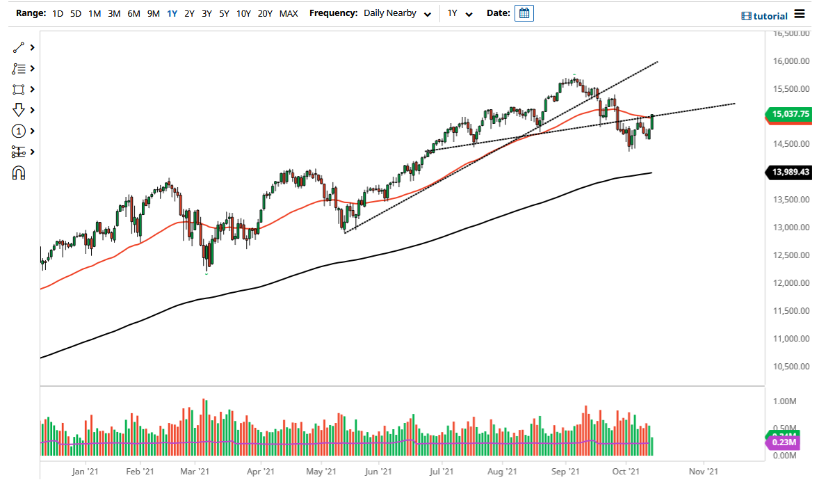 Nasdaq 100 Nasdaq 100