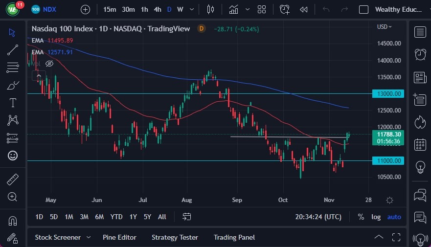 NASDAQ 100 NASDAQ 100