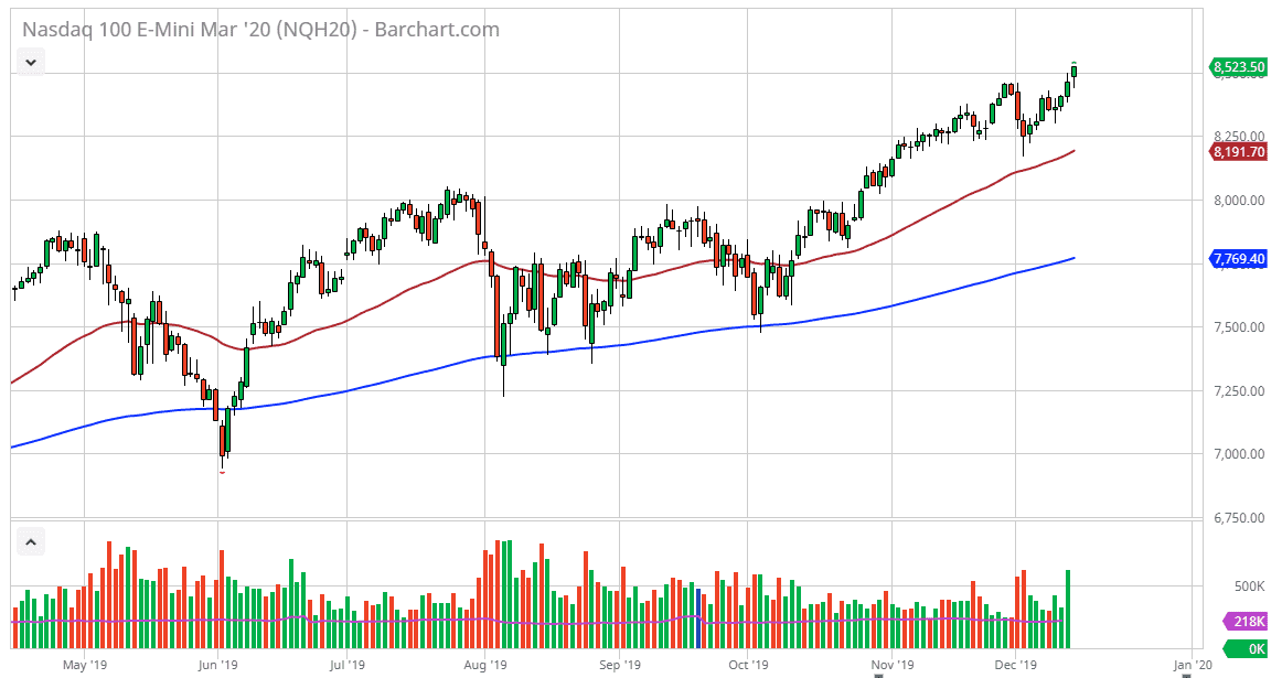 Pronóstico del Nasdaq 100 Pronóstico del Nasdaq 100