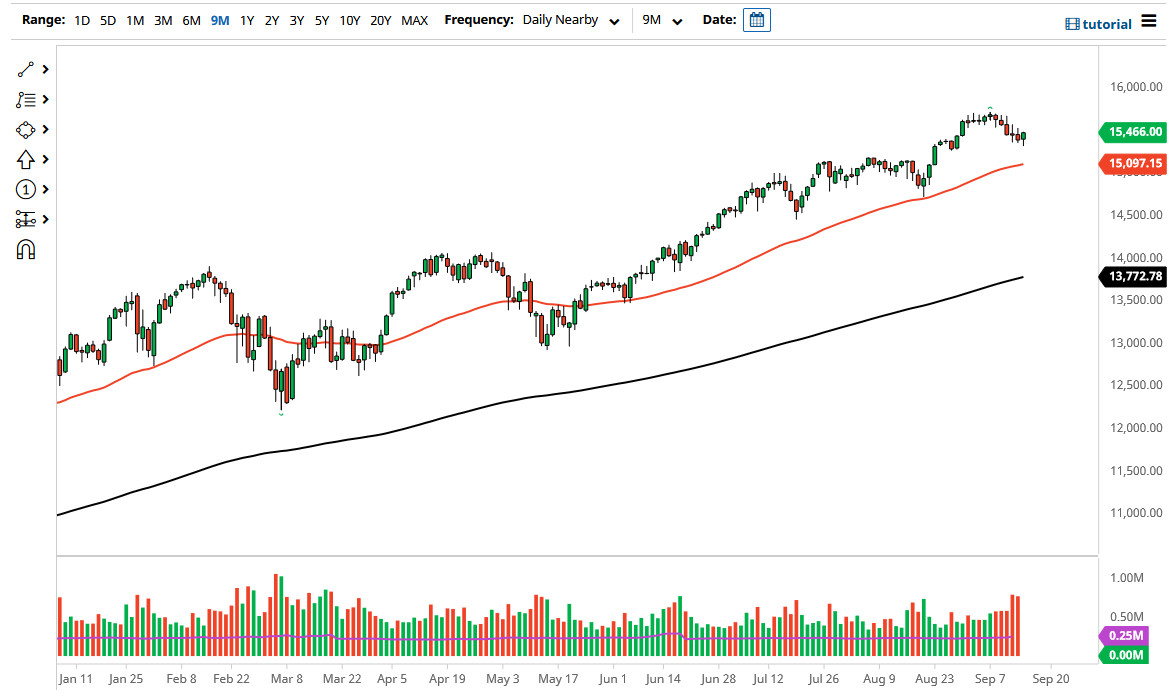 Nasdaq 100 Nasdaq 100