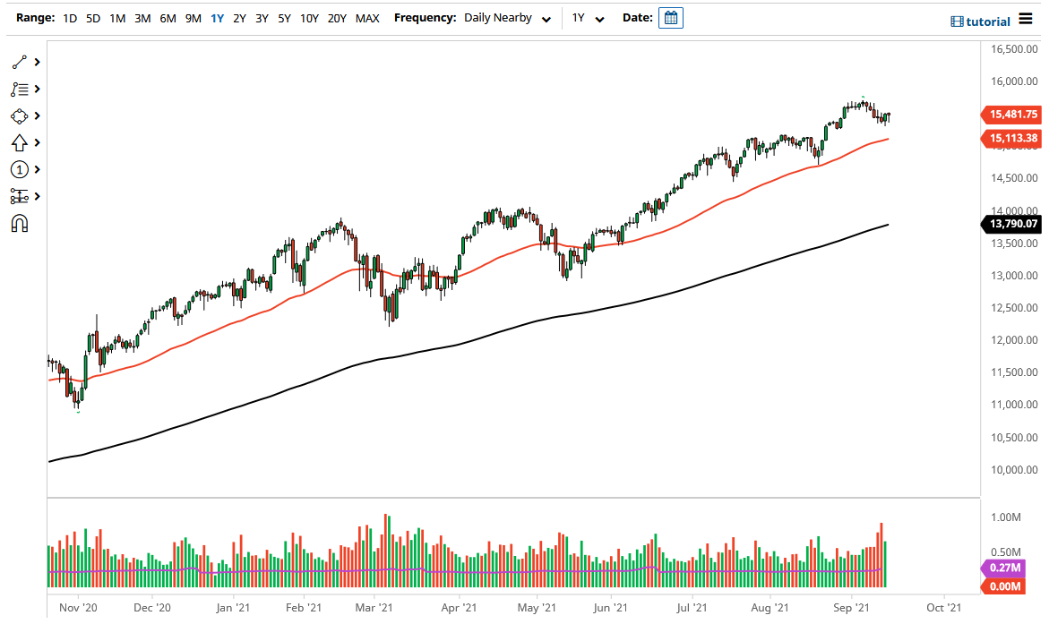 Nasdaq 100 Nasdaq 100