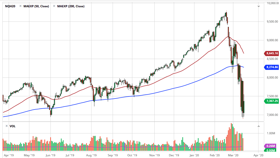 الرسم البياني لمؤشر ناسداك 100 الرسم البياني لمؤشر ناسداك 100