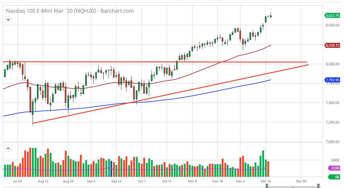 الرسم البياني لمؤشر ناسداك 100 الرسم البياني لمؤشر ناسداك 100