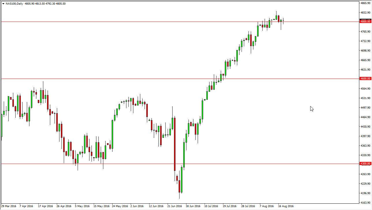 NASDAQ 100 NASDAQ 100