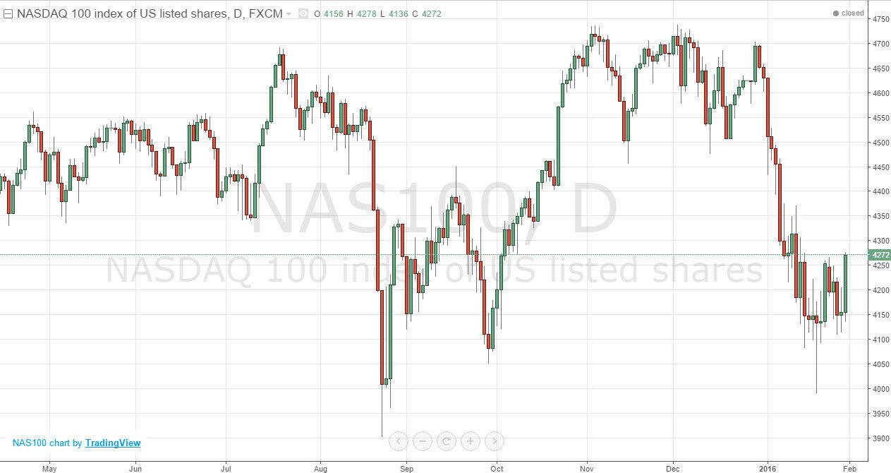 NASDAQ NASDAQ