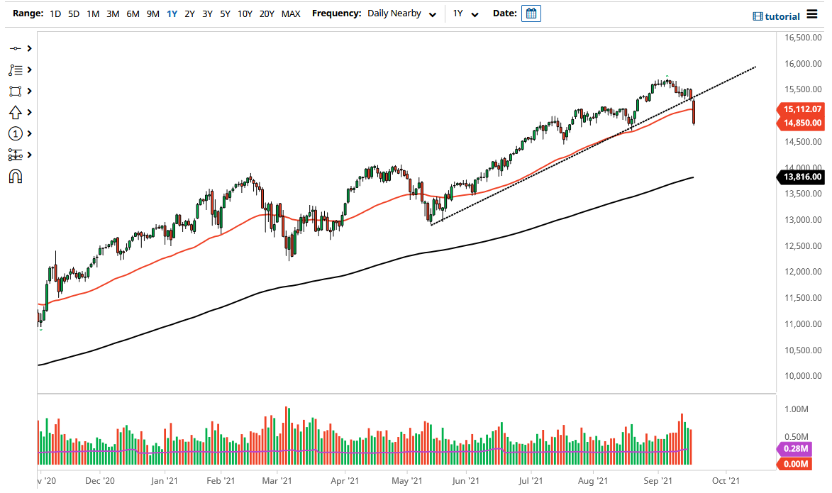 Nasdaq 100 Nasdaq 100