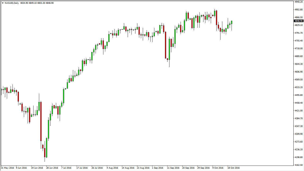 NASDAQ 100 NASDAQ100