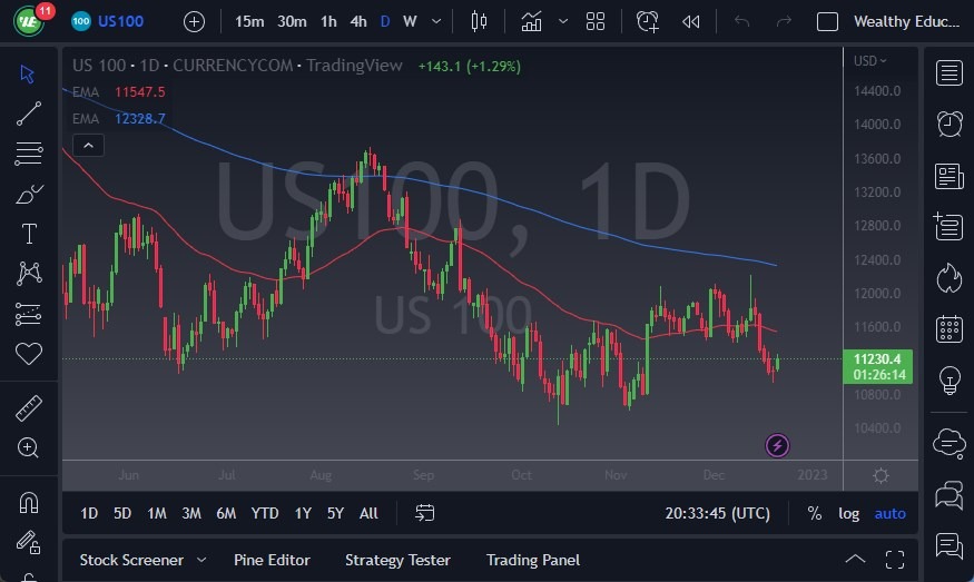 NASDAQ 100 NASDAQ 100