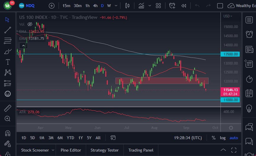 NASDAQ 100 NASDAQ 100