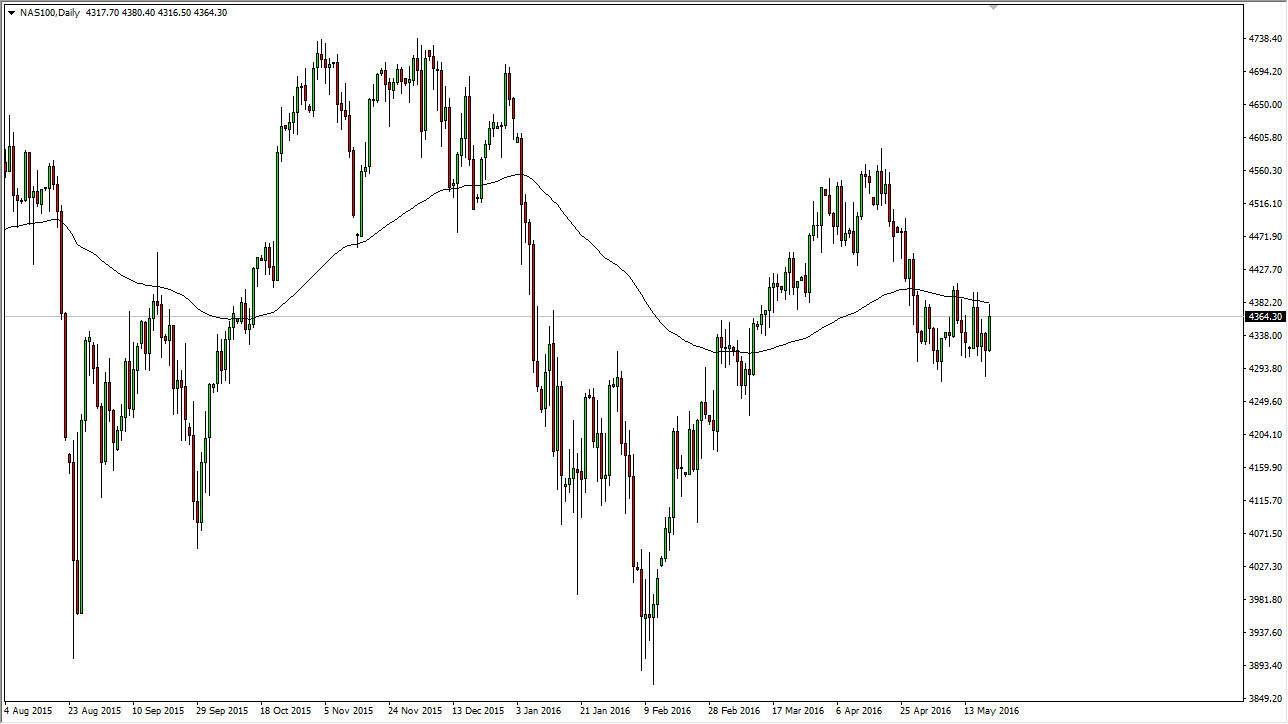Nasdaq 100 Nasdaq 100