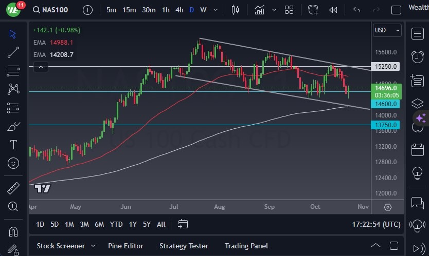 NASDAQ 100 NASDAQ 100
