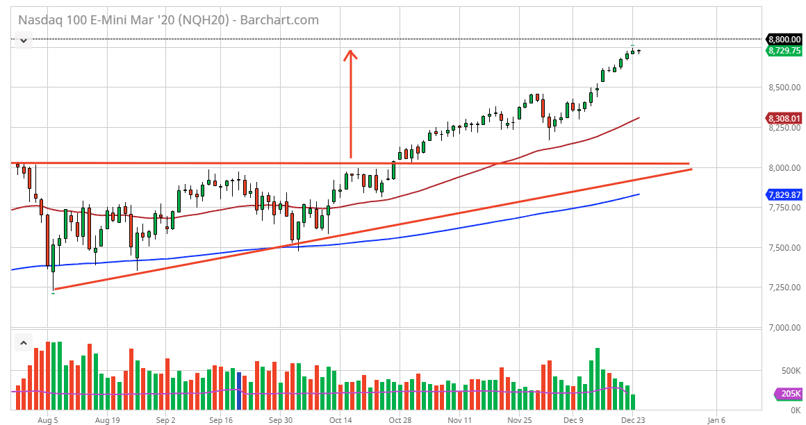 الرسم البياني لمؤشر ناسداك 100 الرسم البياني لمؤشر ناسداك 100
