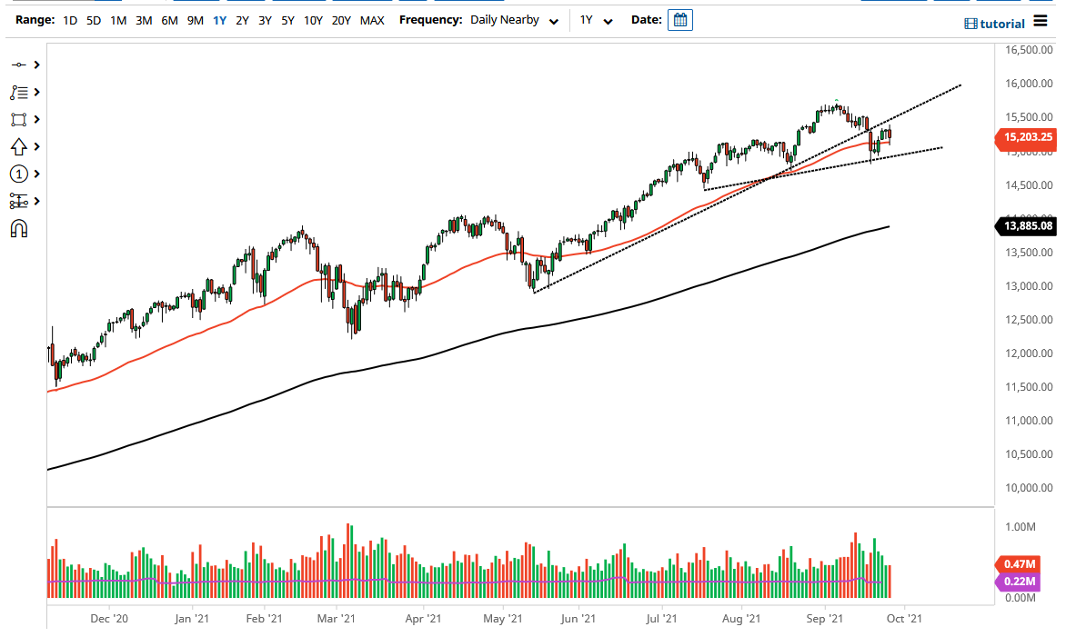 NASDAQ 100 NASDAQ 100