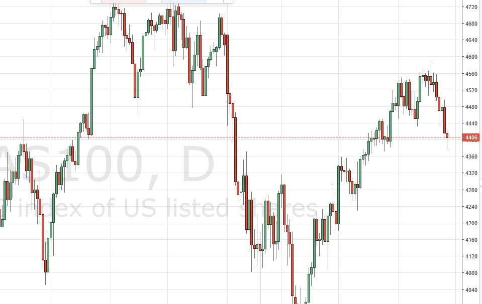 Nasdaq100 Nasdaq100