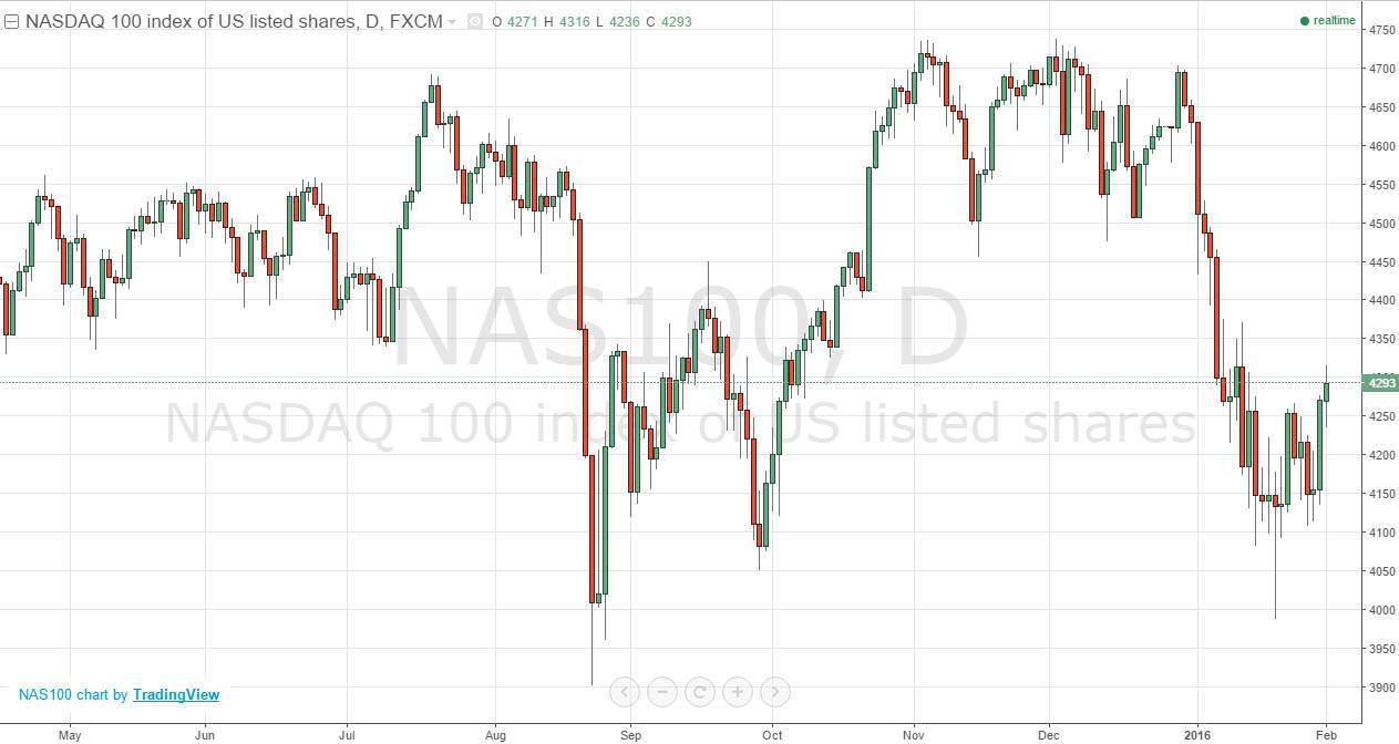 Nasdaq100 Nasdaq100