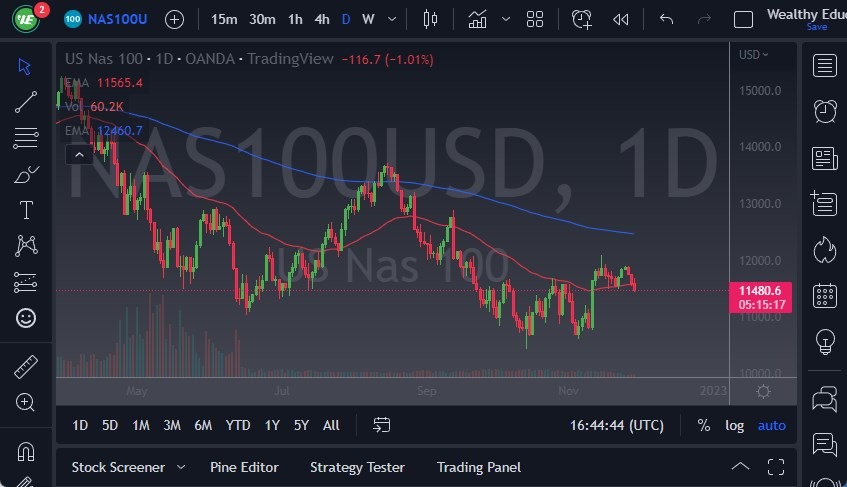NASDAQ 100 NASDAQ 100