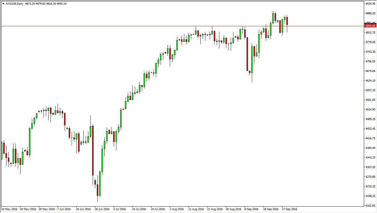 NASDAQ 100 NASDAQ