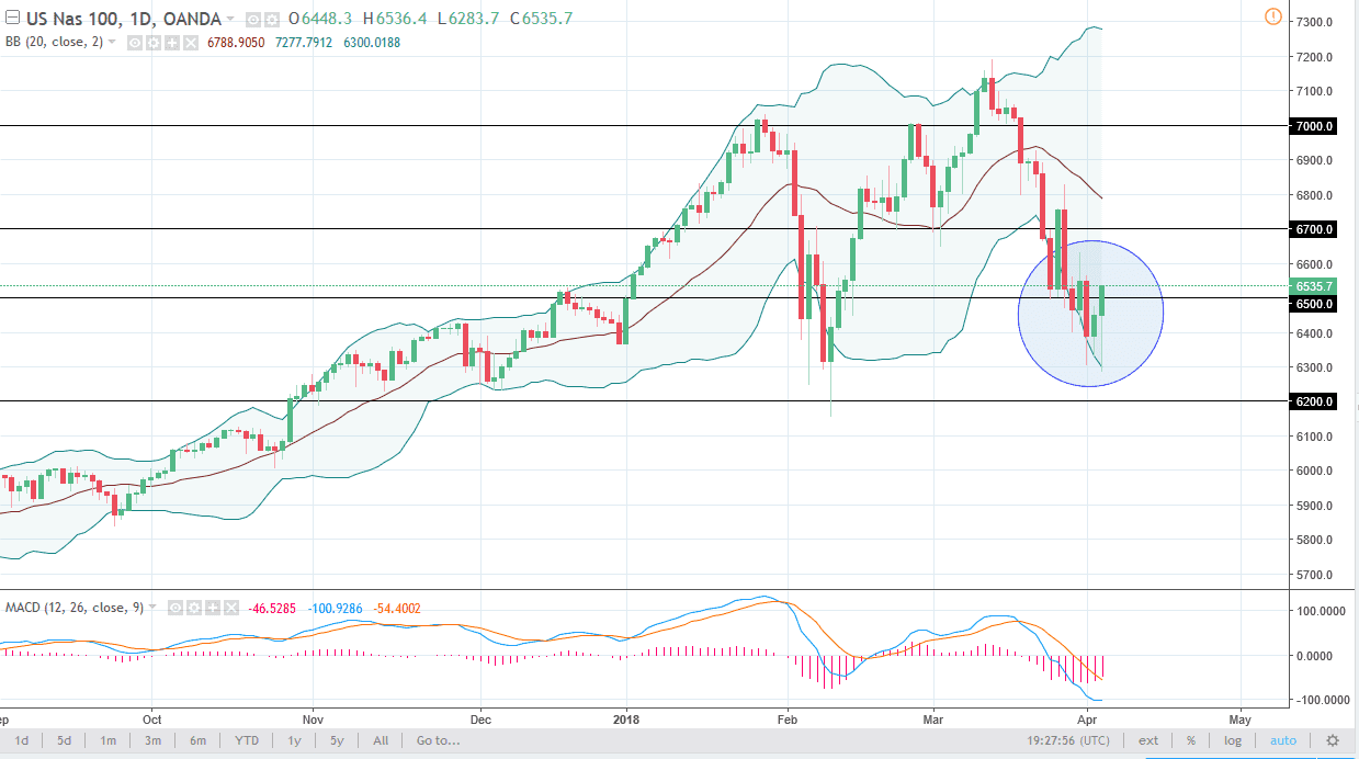 nasdaq 100 nasdaq100