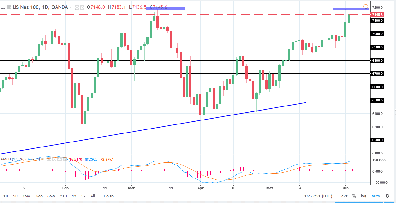 nasdaq 100 nasdaq100