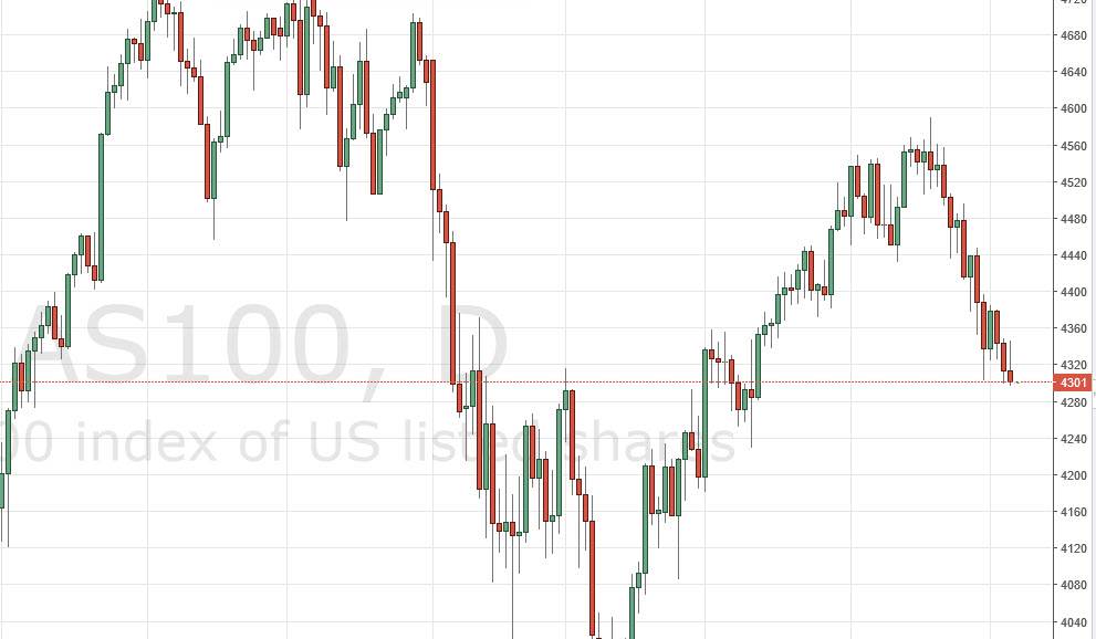 Nasdaq100 Nasdaq100