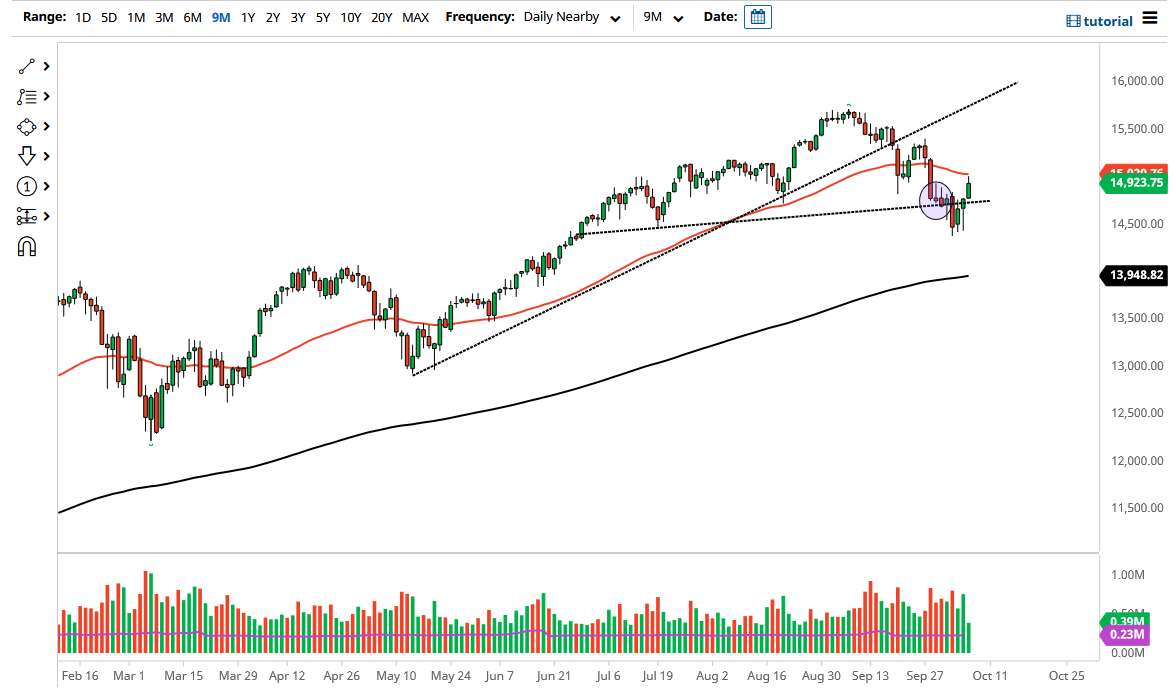 NASDAQ 100 NASDAQ 100