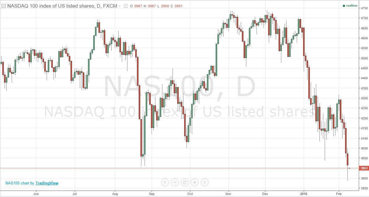 Nasdaq100 Nasdaq100