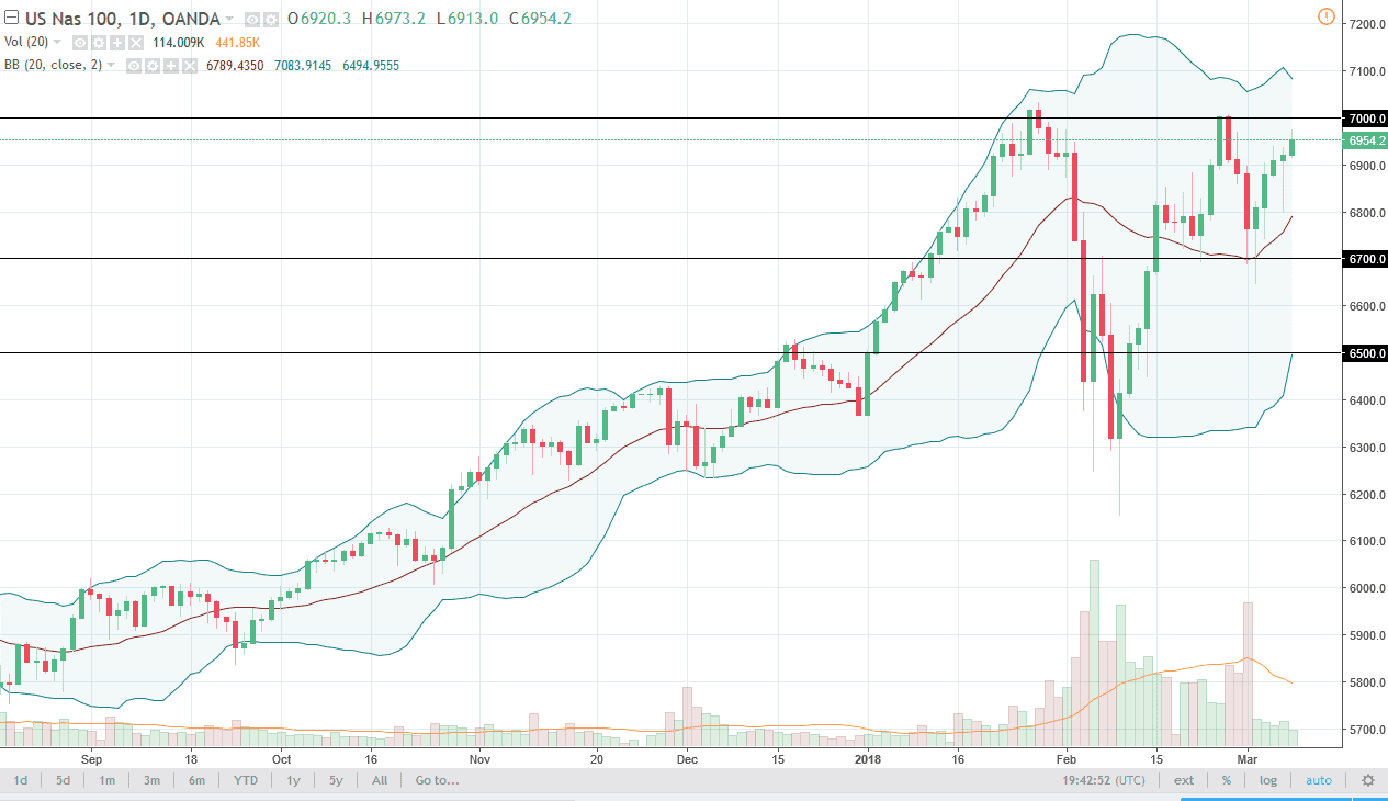 NASDAQ 100 NASDAQ 100