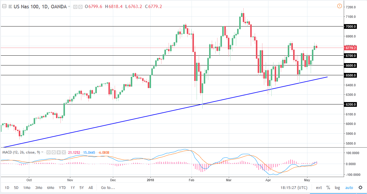 nasdaq 100 nasdaq100