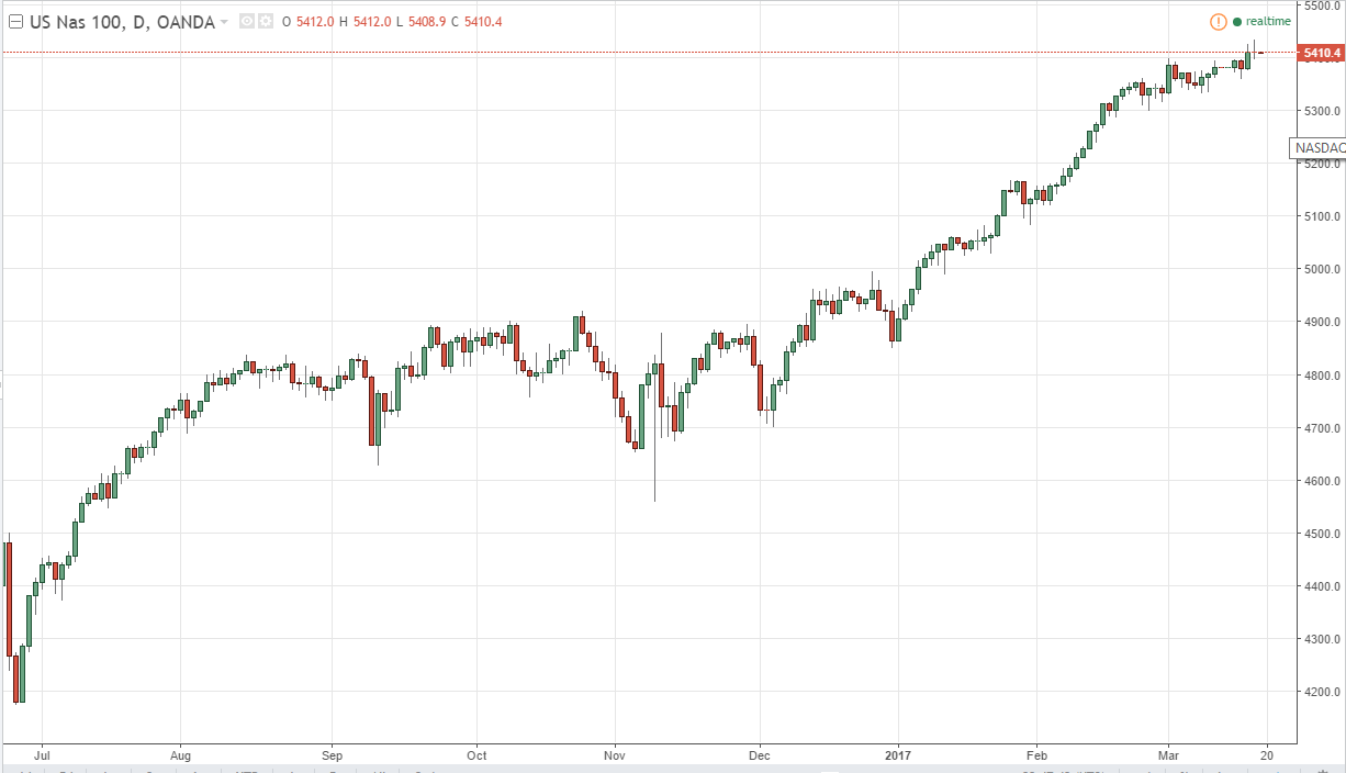 Nasdaq 100 Daily Nasdaq 100 Daily