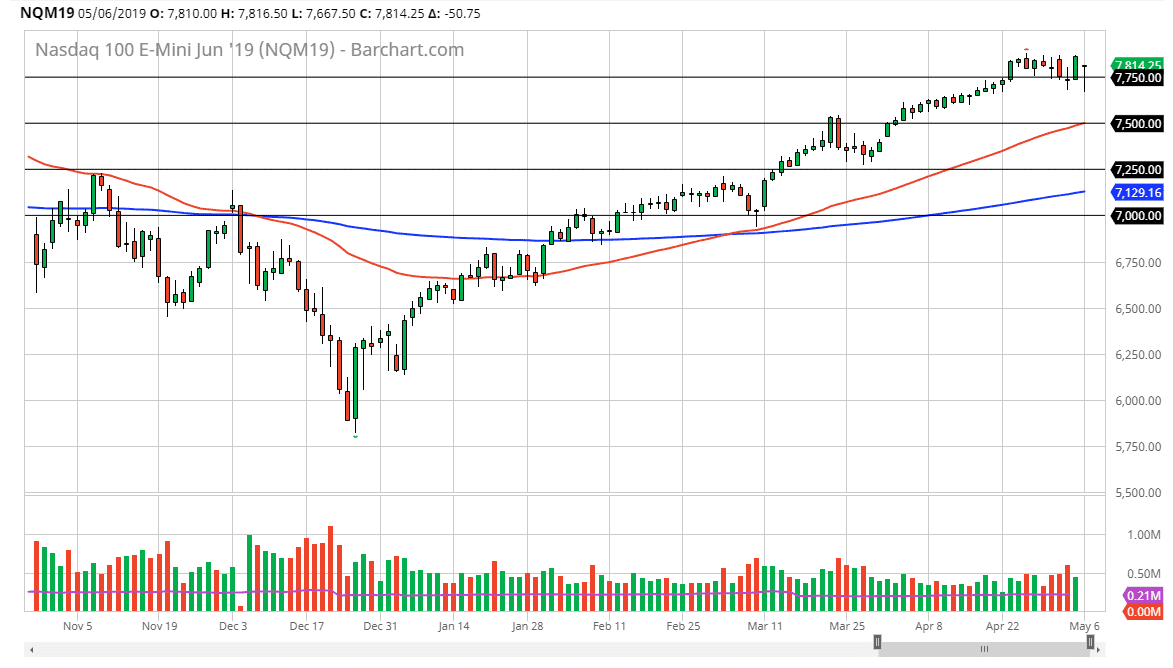 NASDAQ 100 NASDAQ 100