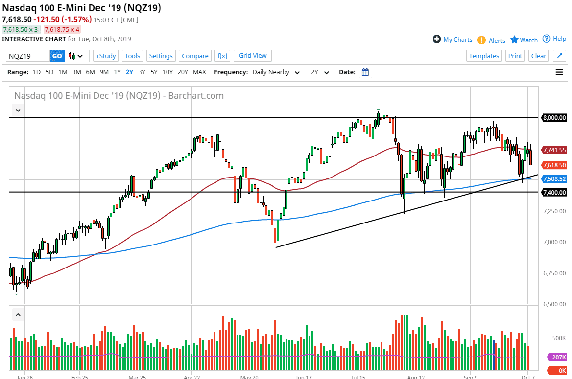 NASDAQ 100 NASDAQ 100