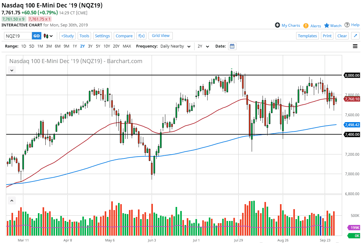 Pronóstico del Nasdaq 100 Pronóstico del Nasdaq 100