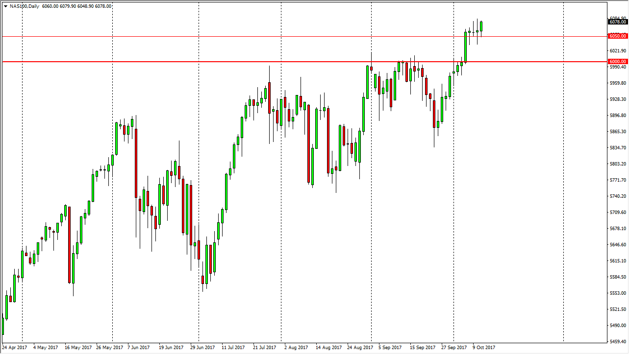 Nasdaq 100 Daily Nasdaq 100 Daily