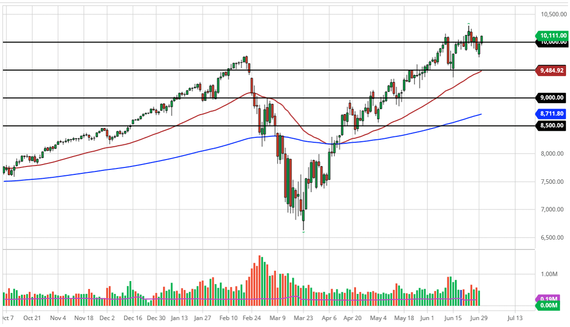 الرسم البياني لمؤشر ناسداك 100 الرسم البياني لمؤشر ناسداك 100