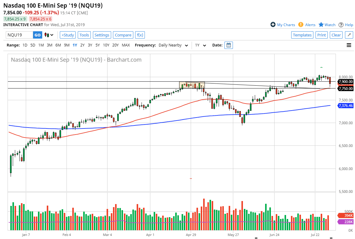 Pronóstico del Nasdaq 100