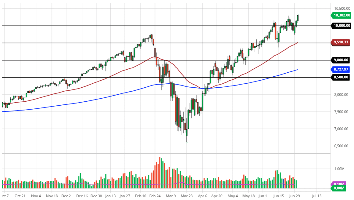 الرسم البياني لمؤشر ناسداك 100 الرسم البياني لمؤشر ناسداك 100