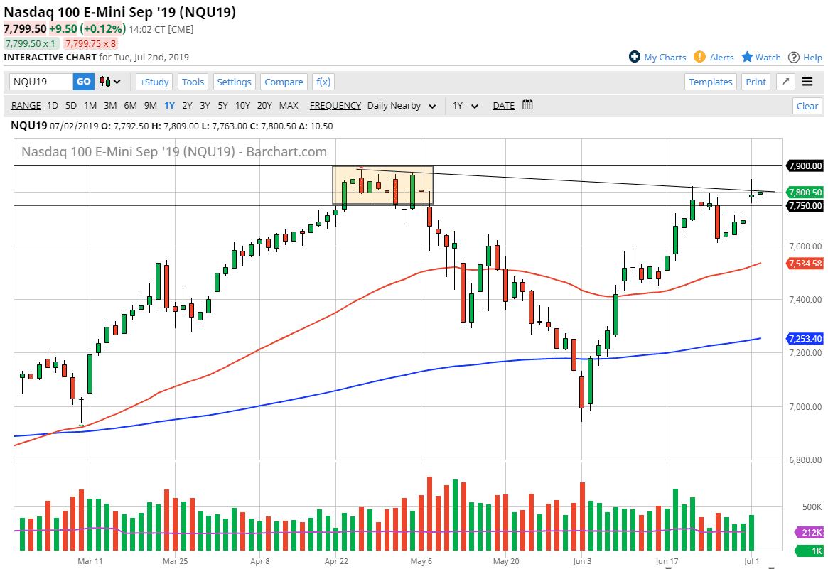 Nasdaq 100 Nasdaq 100