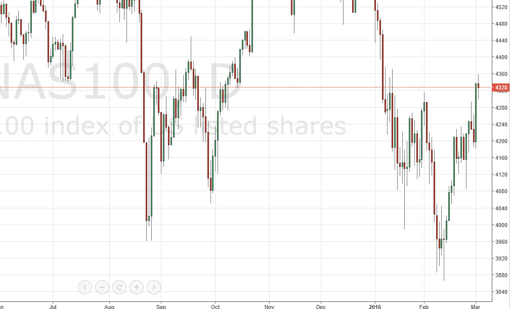 Nasdaq100 Nasdaq 100