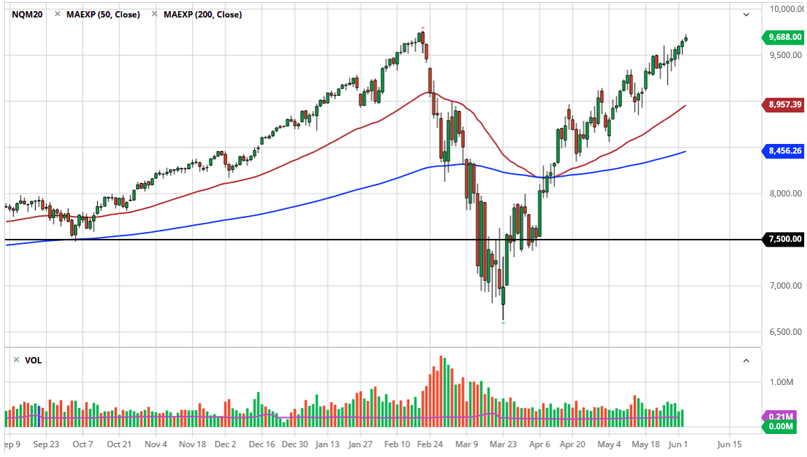 الرسم البياني لمؤشر ناسداك 100 الرسم البياني لمؤشر ناسداك 100