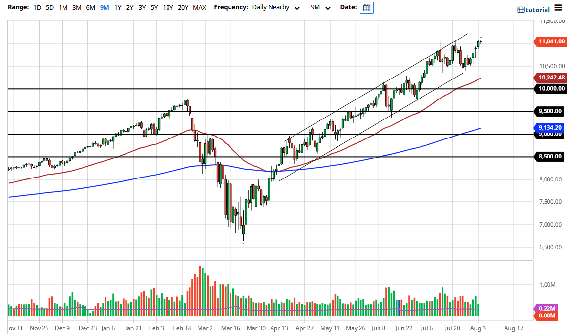 الرسم البياني لمؤشر ناسداك 100 الرسم البياني لمؤشر ناسداك 100