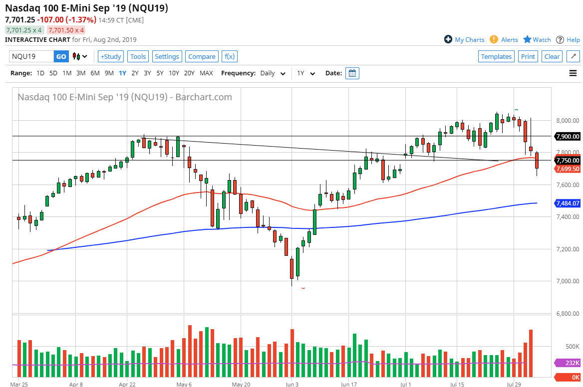 Pronóstico del Nasdaq 100 Pronóstico del Nasdaq 100