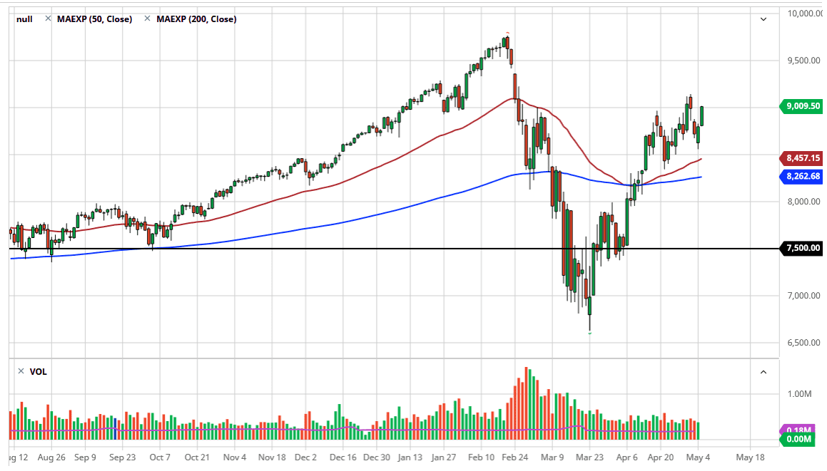 الرسم البياني لمؤشر ناسداك 100 الرسم البياني لمؤشر ناسداك 100