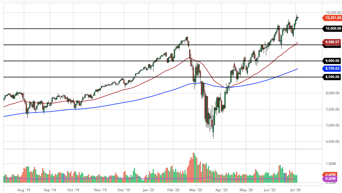 Pronóstico del Nasdaq 100