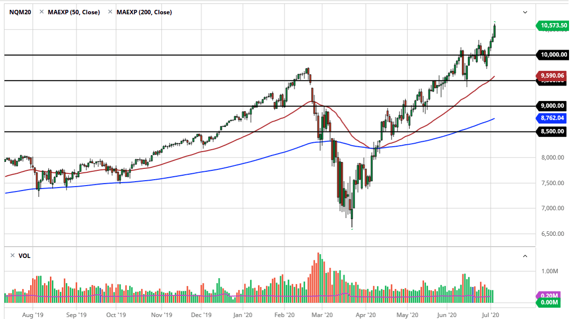 Pronóstico del Nasdaq 100