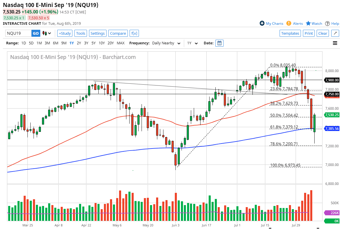 Pronóstico del Nasdaq 100 Pronóstico del Nasdaq 100